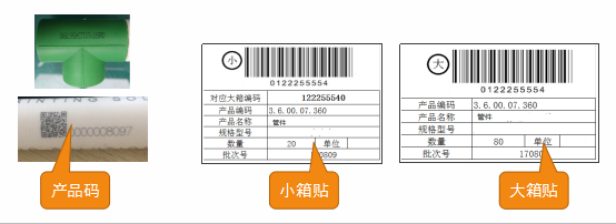 中企云碼防偽防竄貨系統(tǒng) 賦能管材行業(yè)，精準(zhǔn)管控亂價(jià)與市場(chǎng)竄貨難題