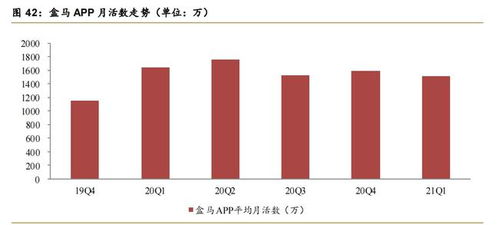 阿里巴巴專題報(bào)告 從科技到服務(wù)，從信息技術(shù)到數(shù)字技術(shù)的數(shù)字技術(shù)服務(wù)進(jìn)化