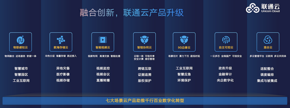 聯通云打造算網一體新生態